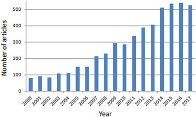 Editorial: Binge Drinking in the Adolescent and Young Brain